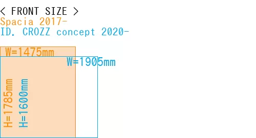 #Spacia 2017- + ID. CROZZ concept 2020-